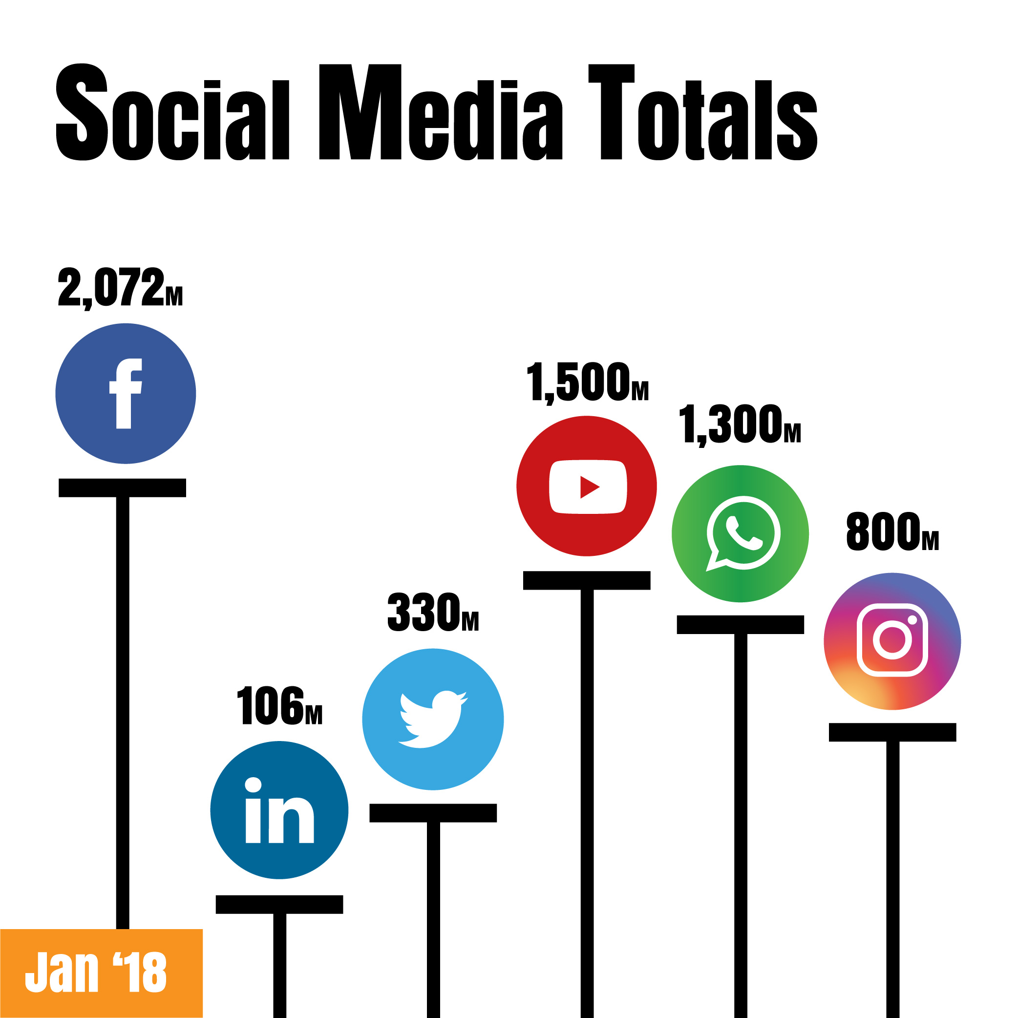 India Social Media Statistics 2018